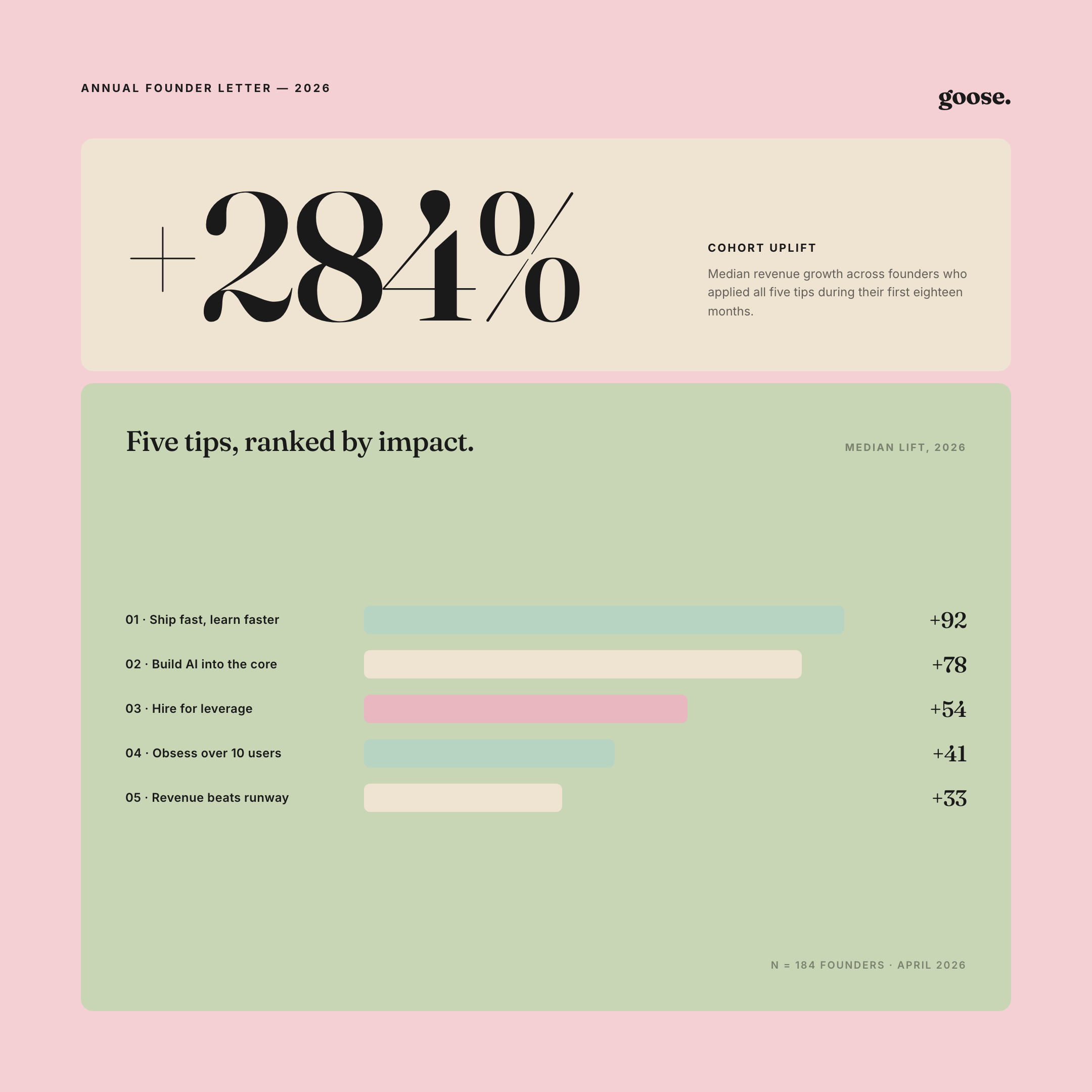 Blush Annual — chart