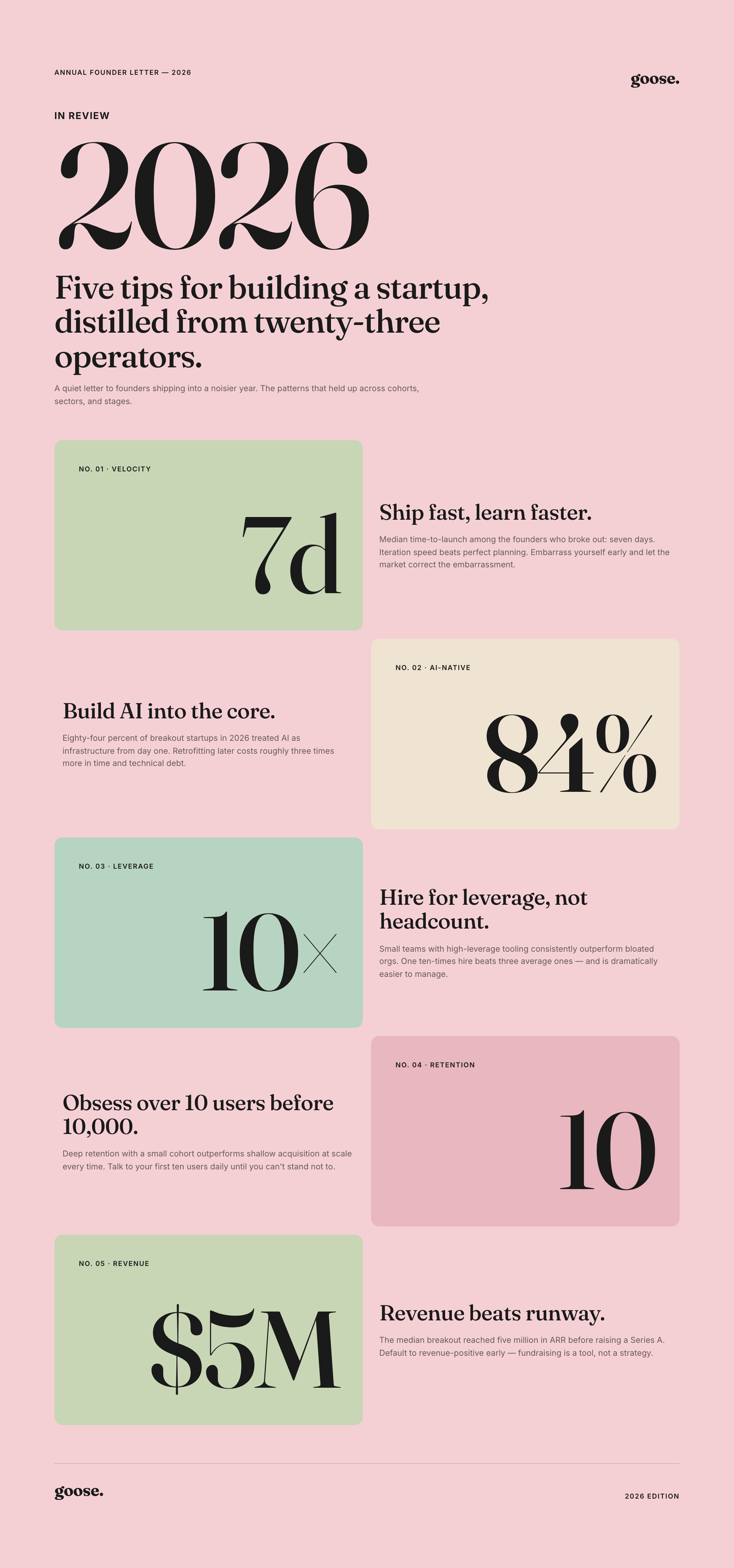 Blush Annual — infographic