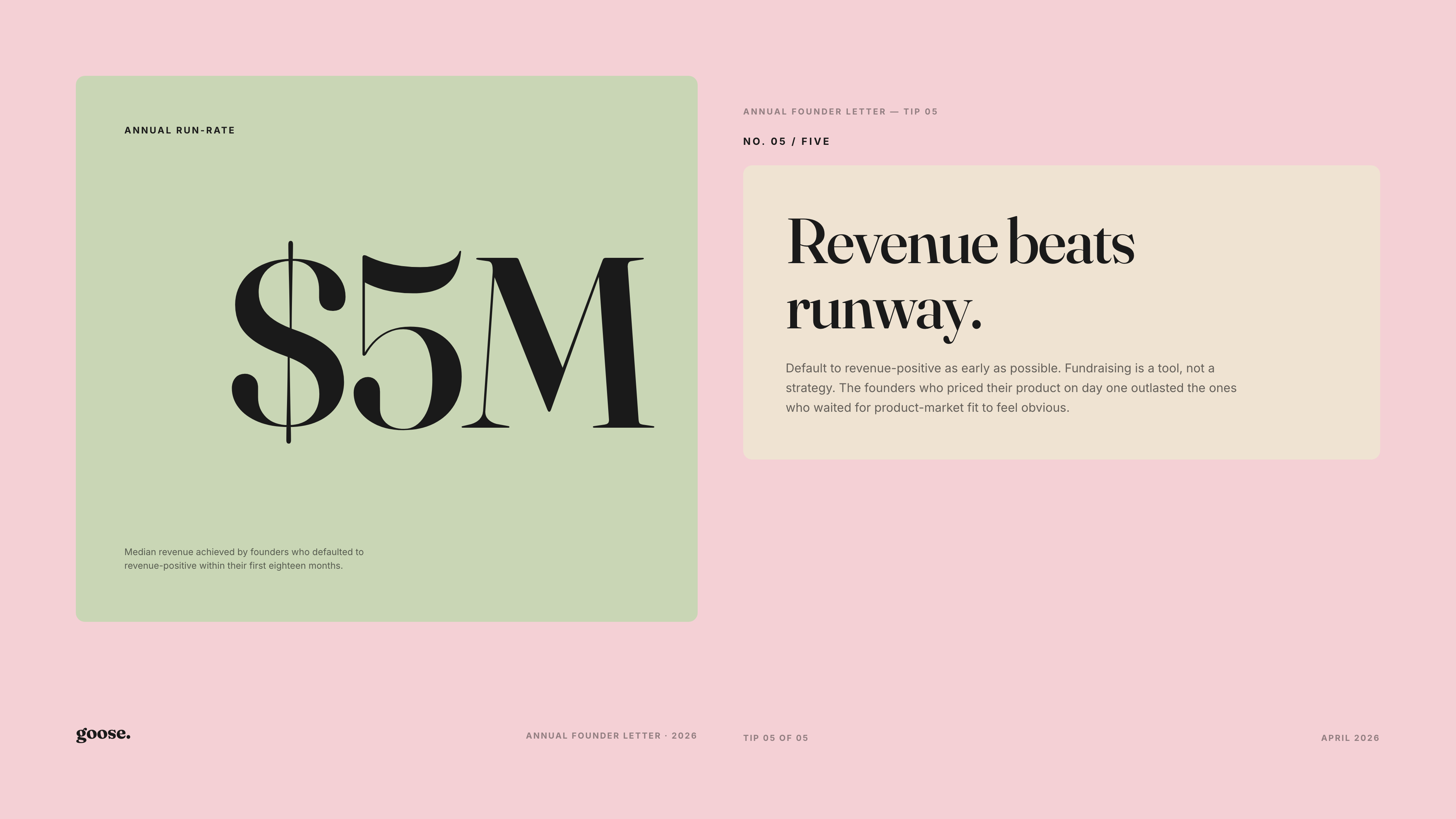 Blush Annual — slides