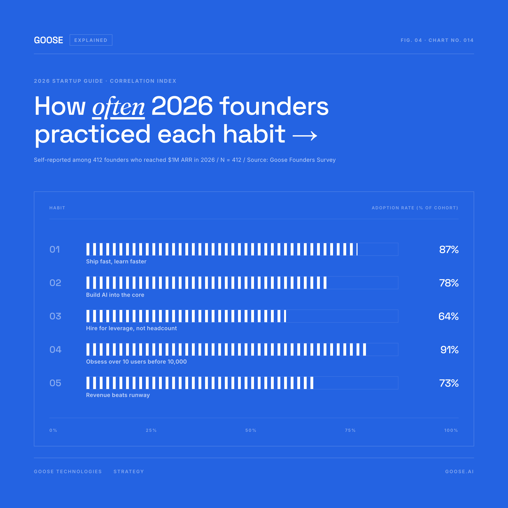 Cobalt Network — chart
