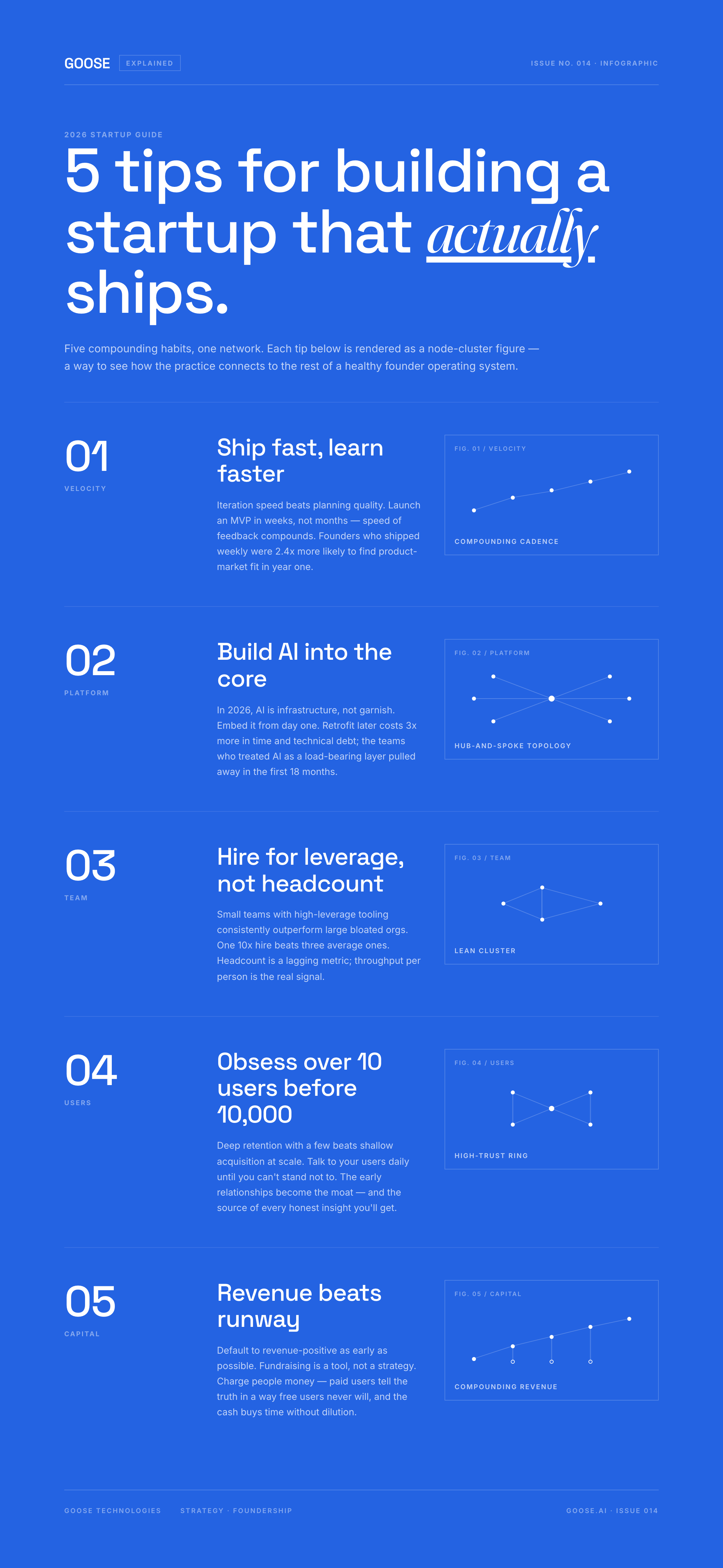 Cobalt Network — infographic