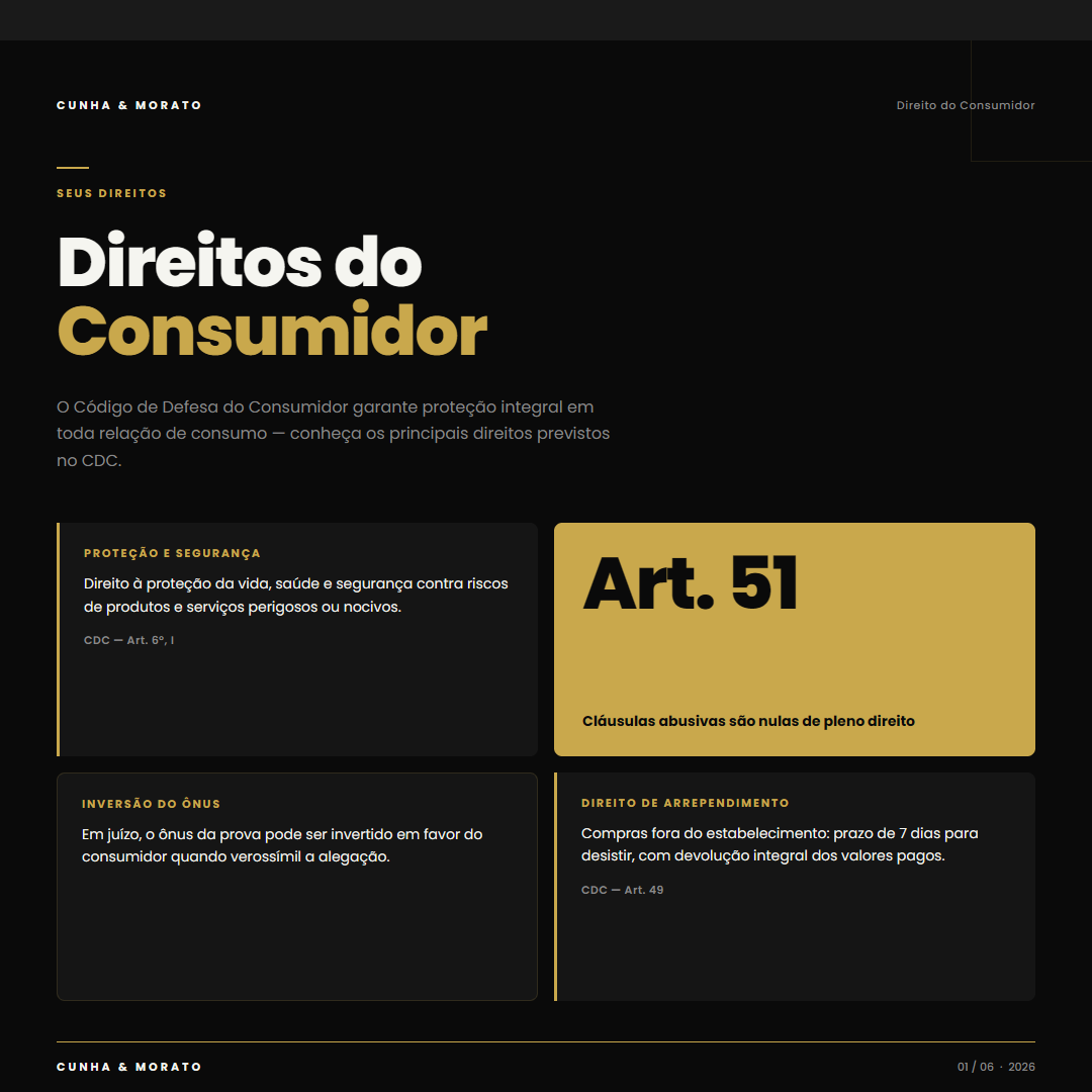 Slide: Direitos do Consumidor — Cunha & Morato