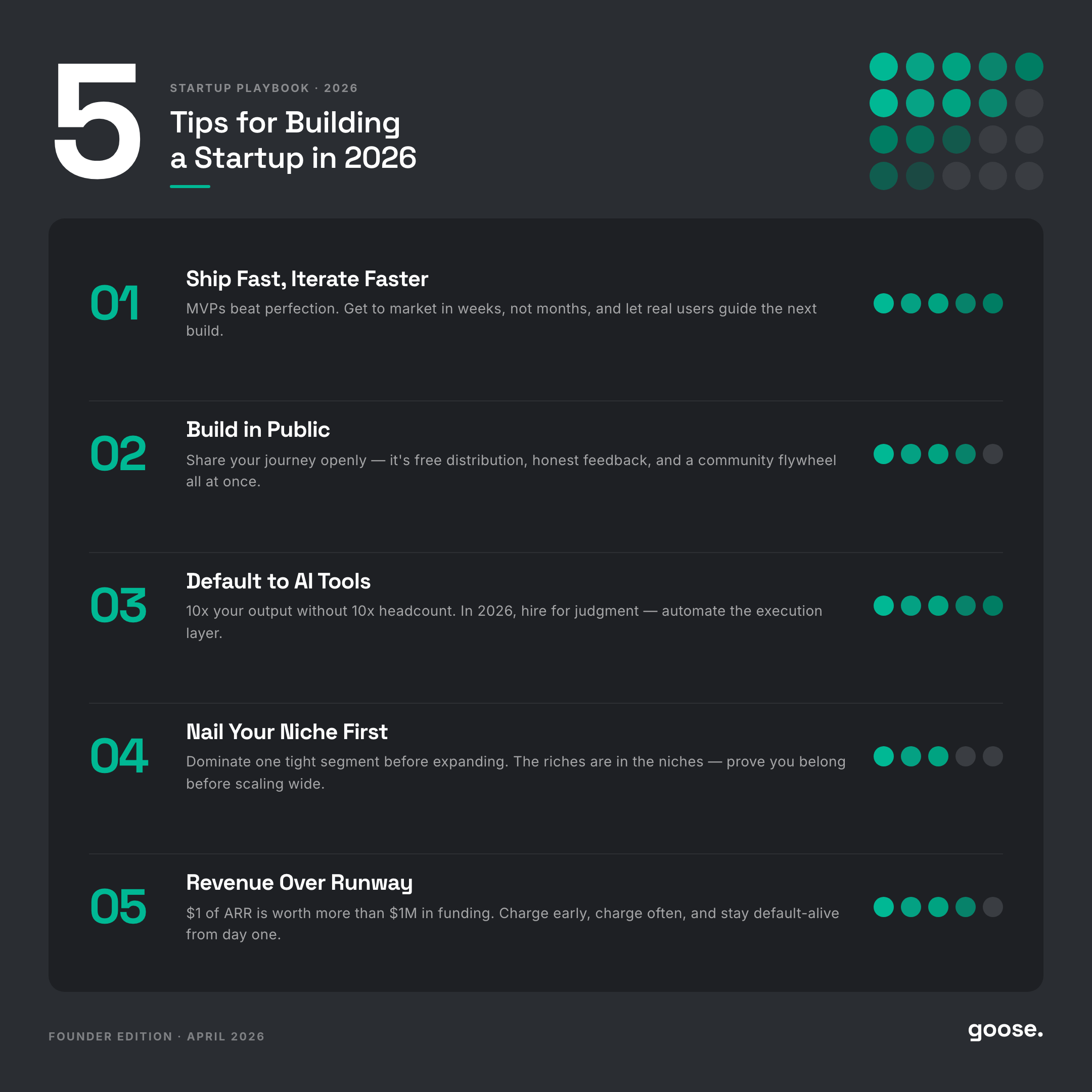 Dot Grid Stat — chart