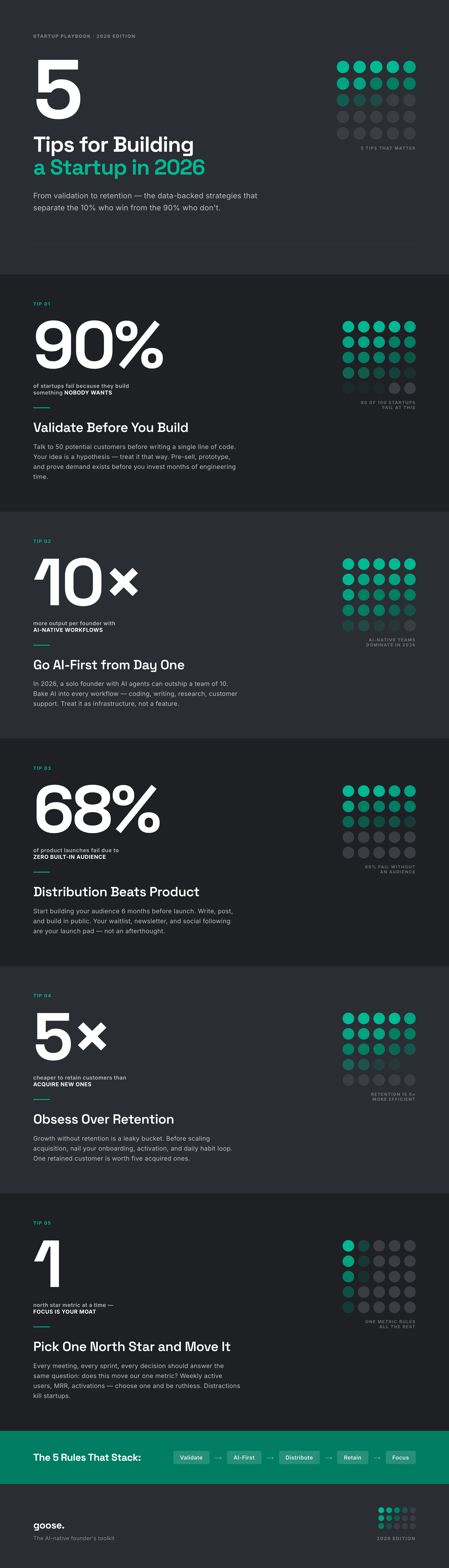 Dot Grid Stat — infographic