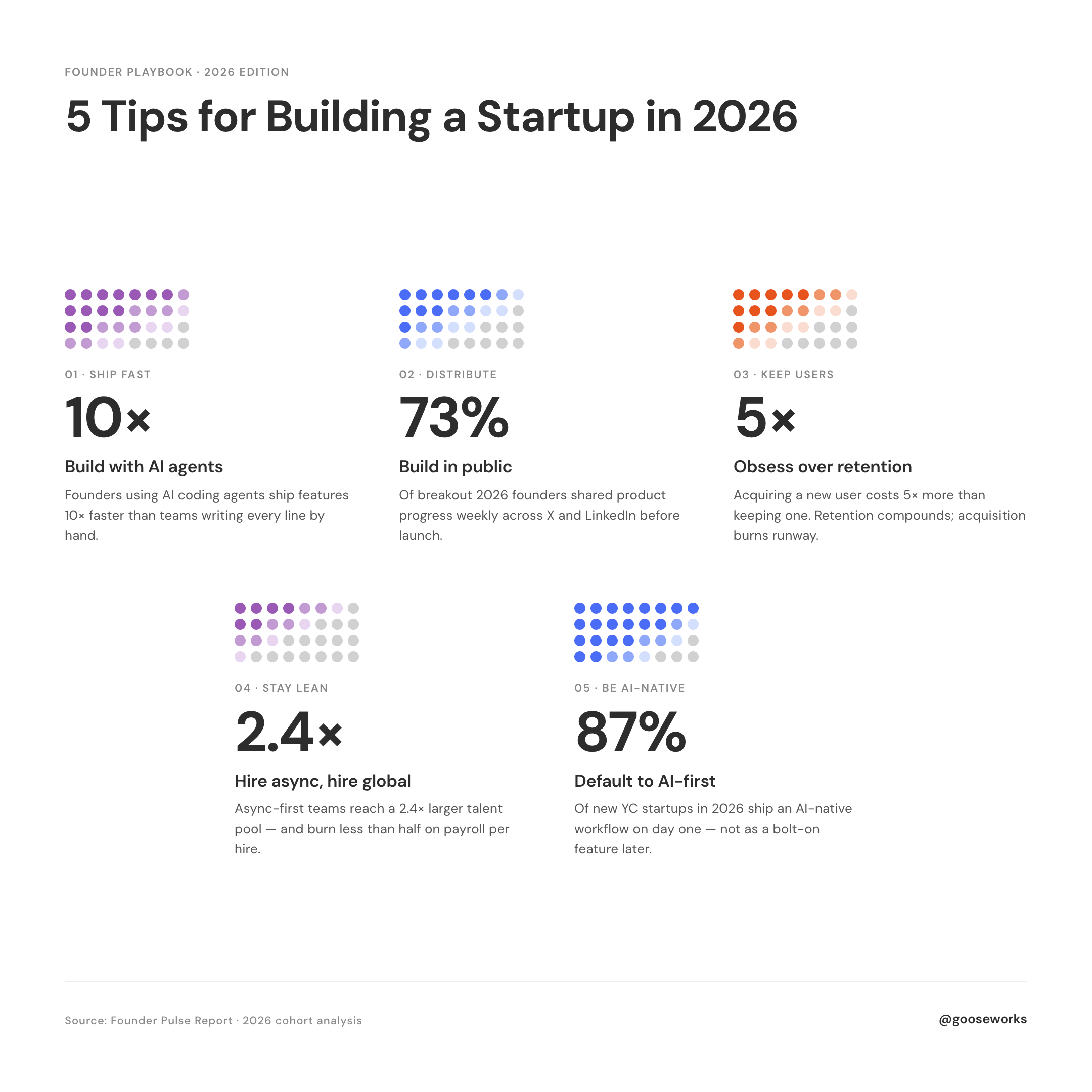 Dot Matrix Colors — chart