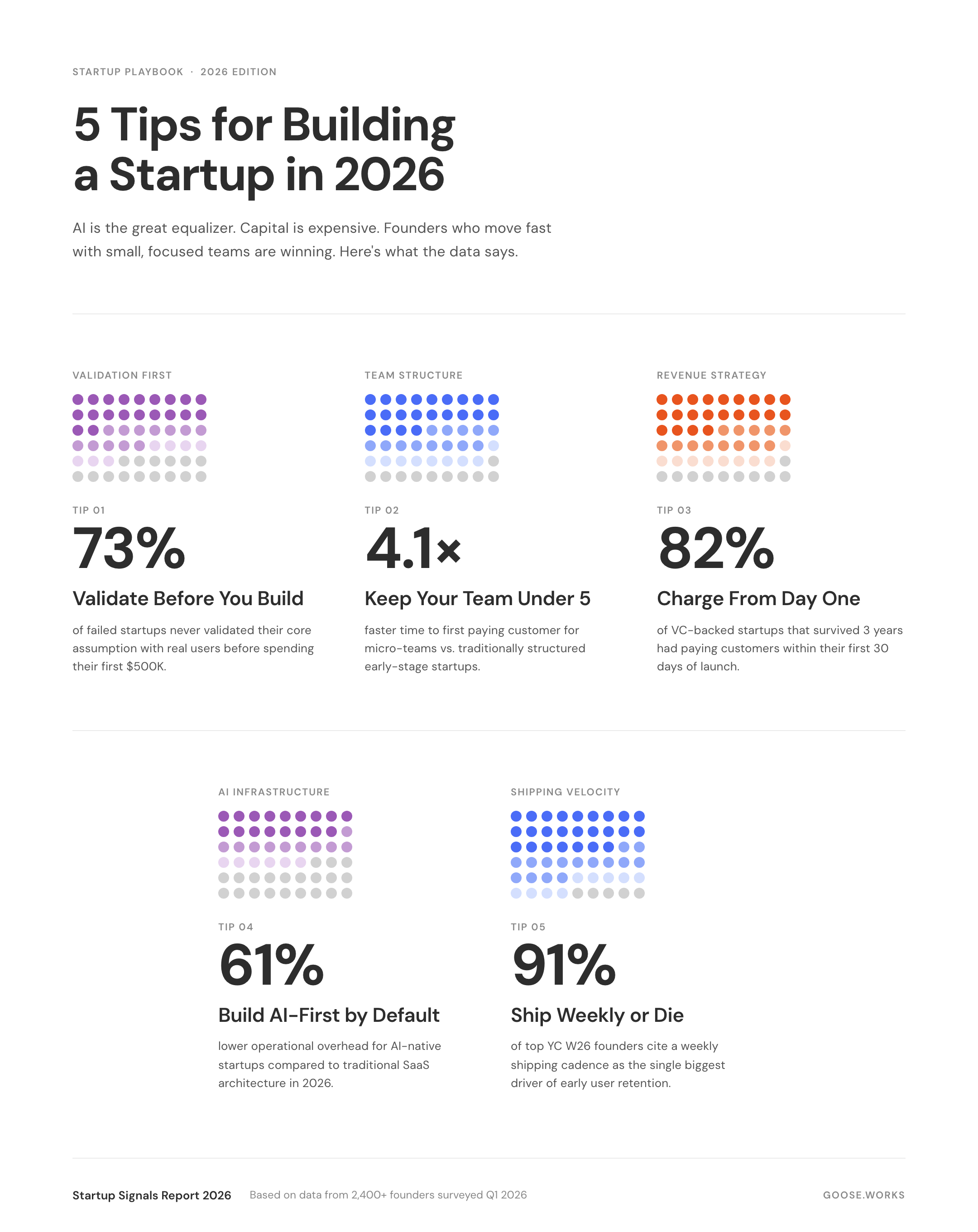 Dot Matrix Colors — infographic