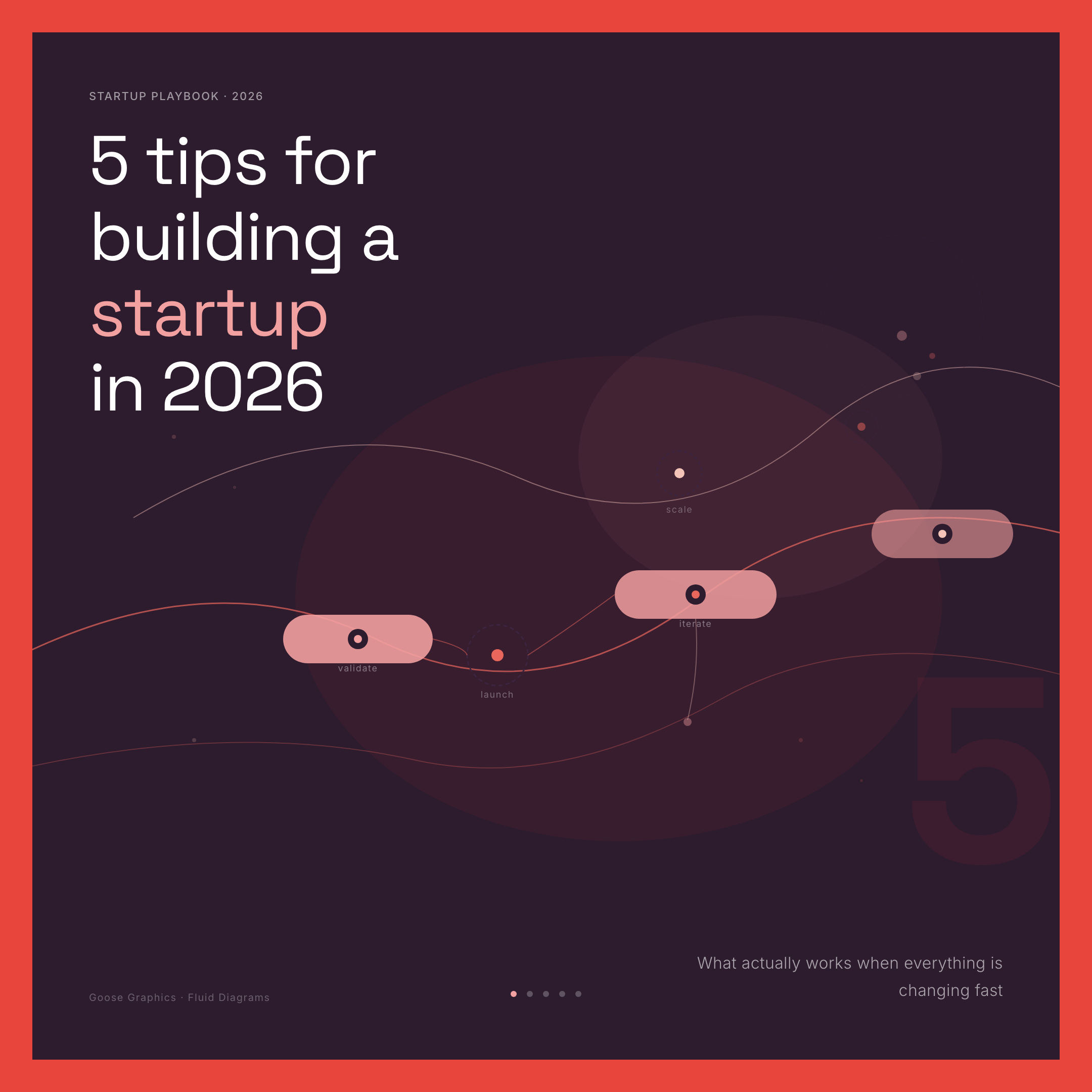 Fluid Diagram — carousel