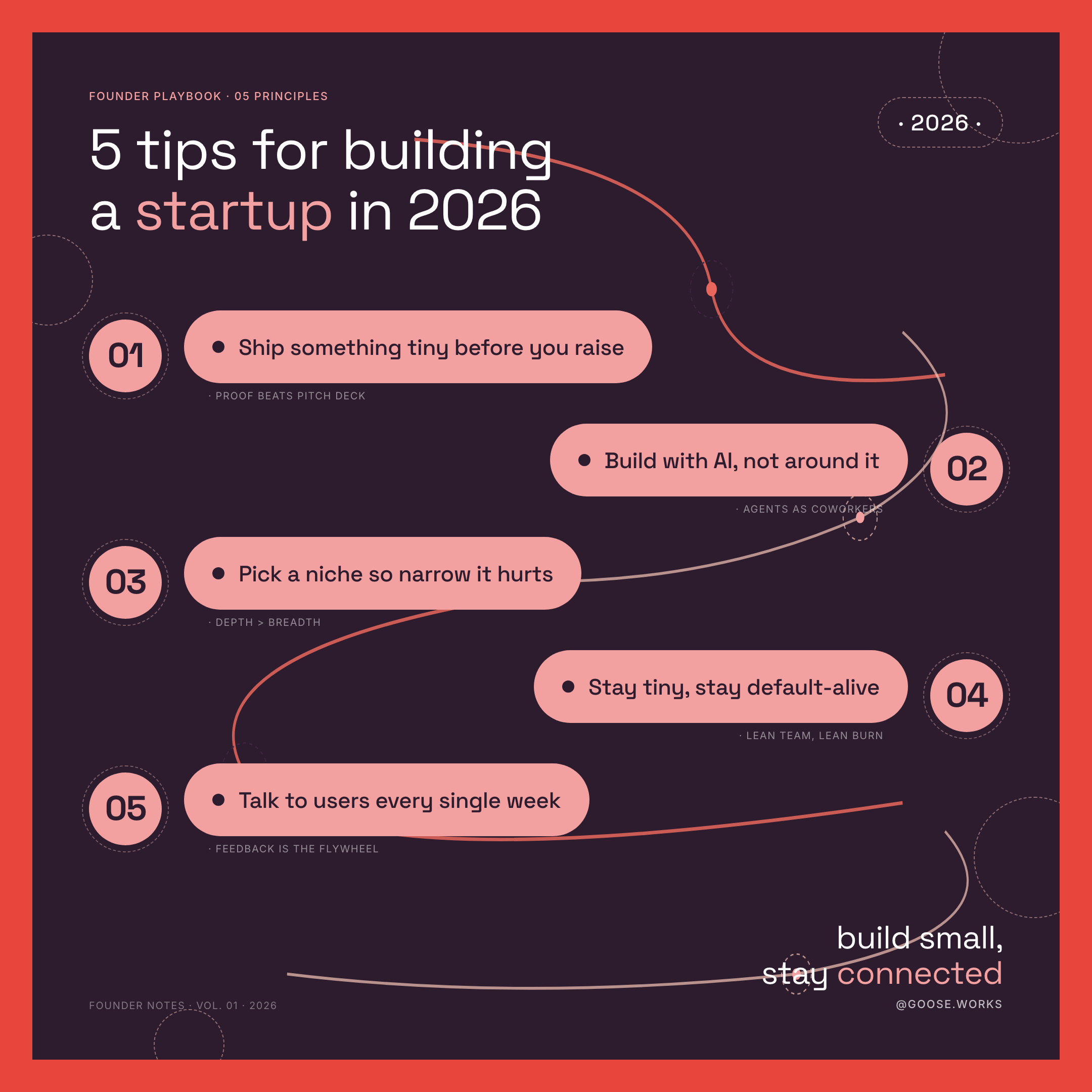 Fluid Diagram — chart