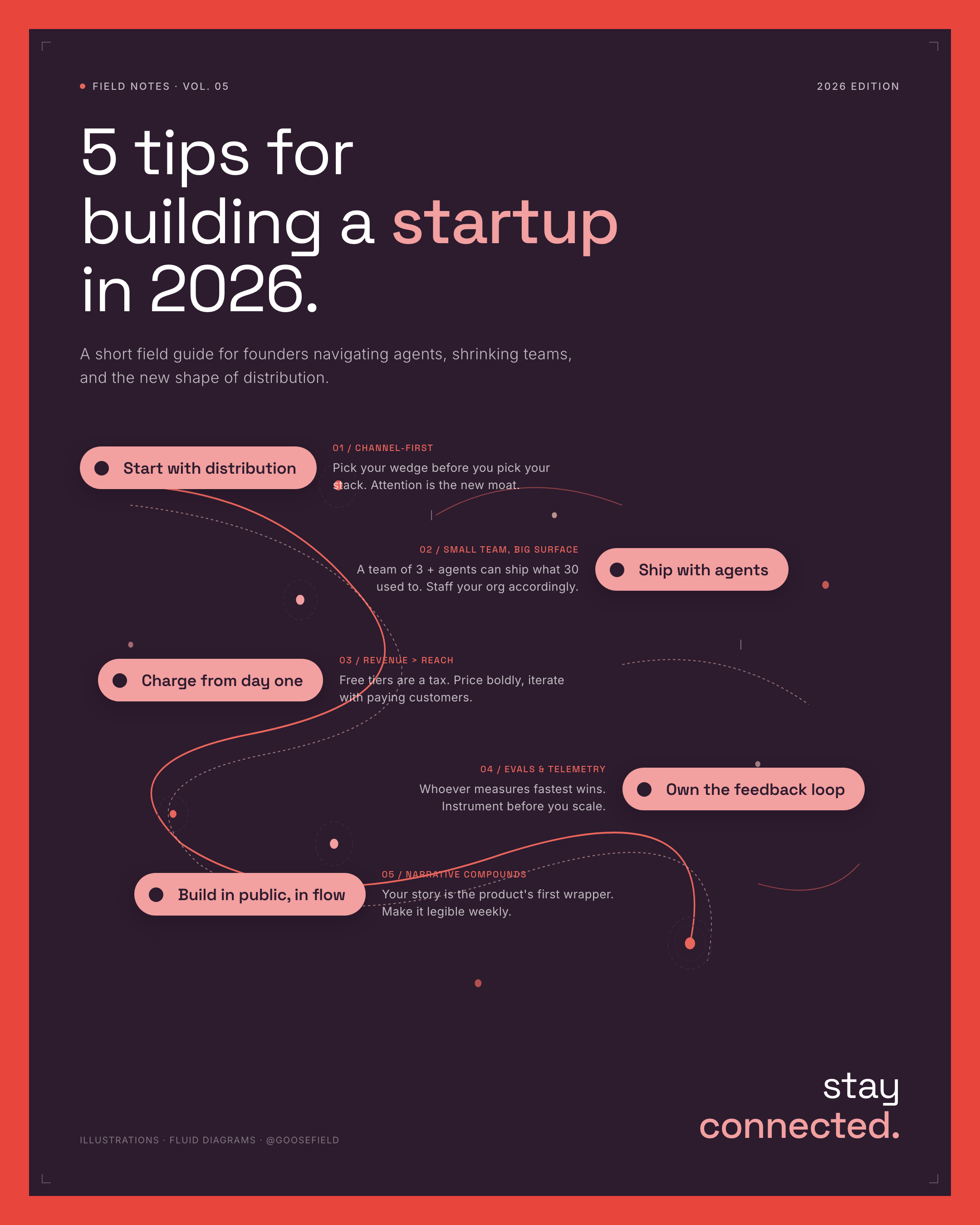 Fluid Diagram — poster