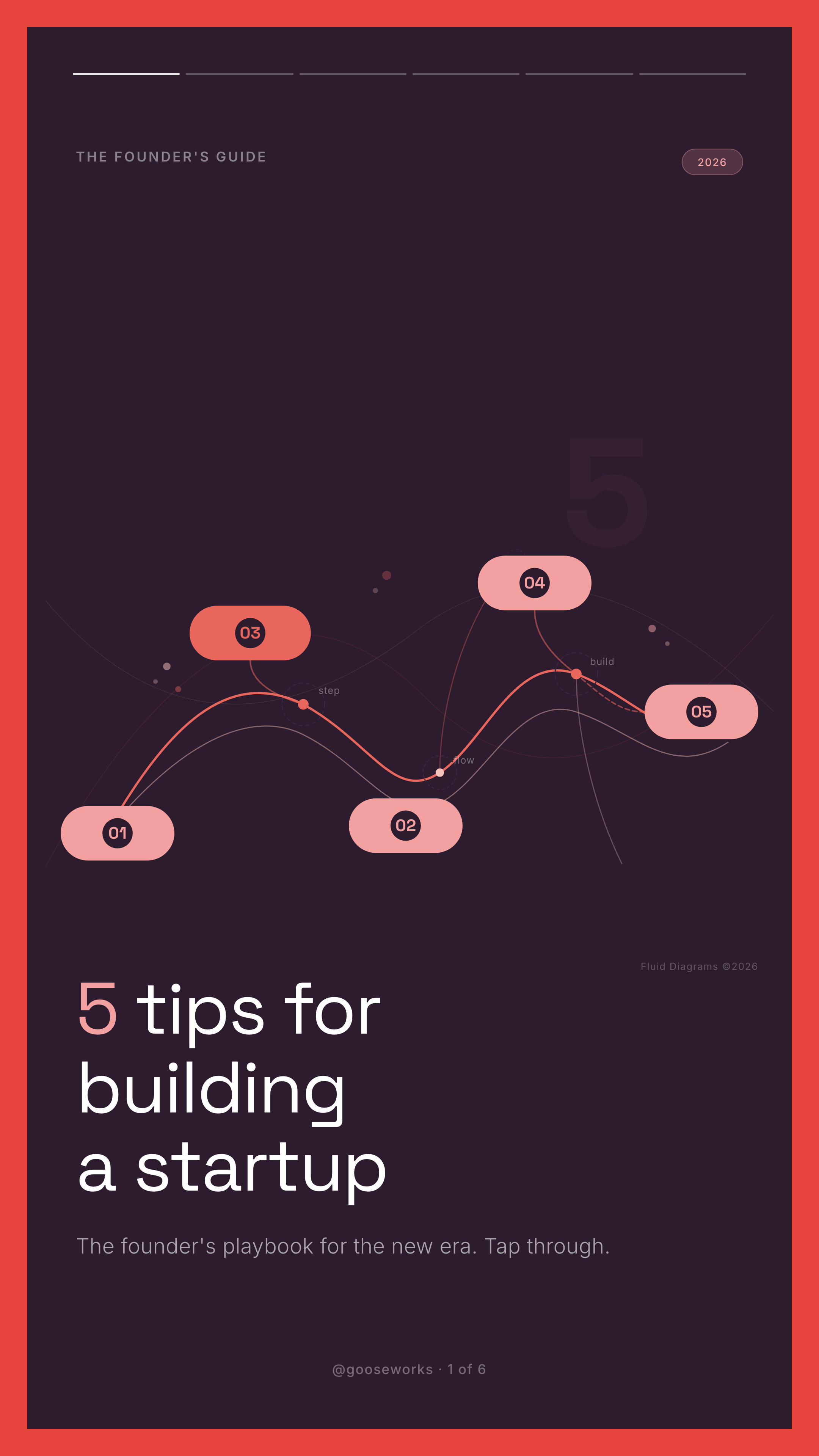 Fluid Diagram — story