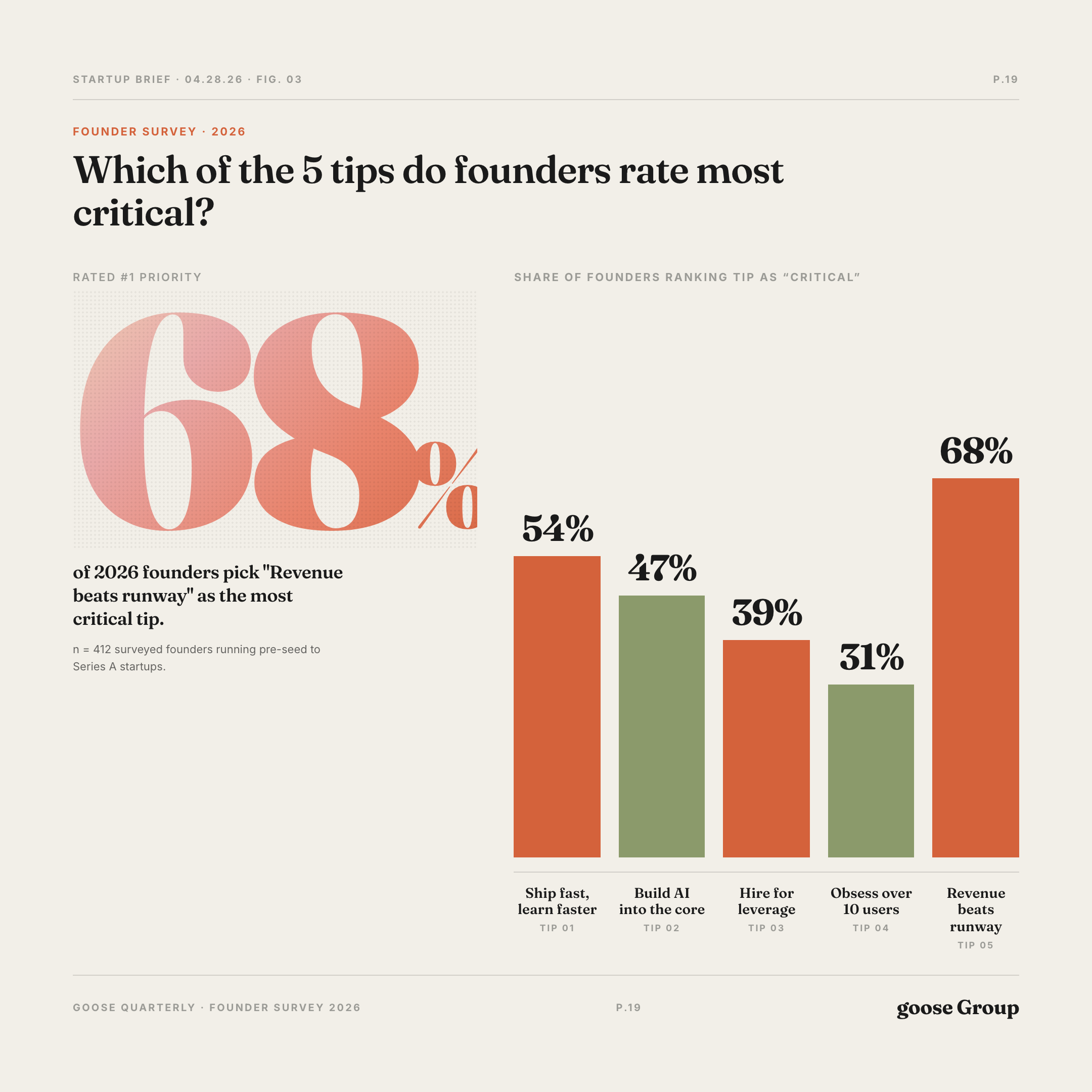 Gradient Editorial — chart