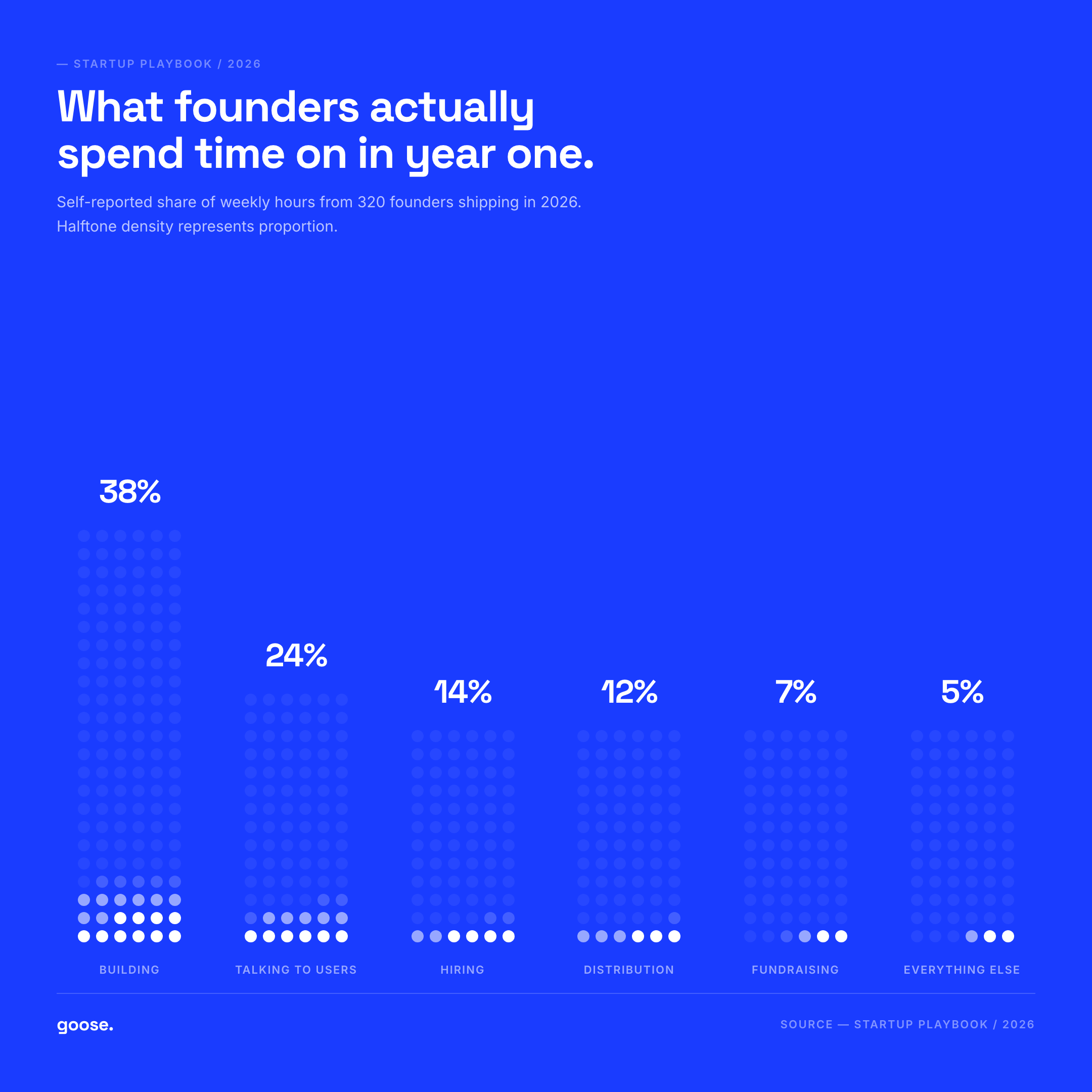 Halftone Electric — chart
