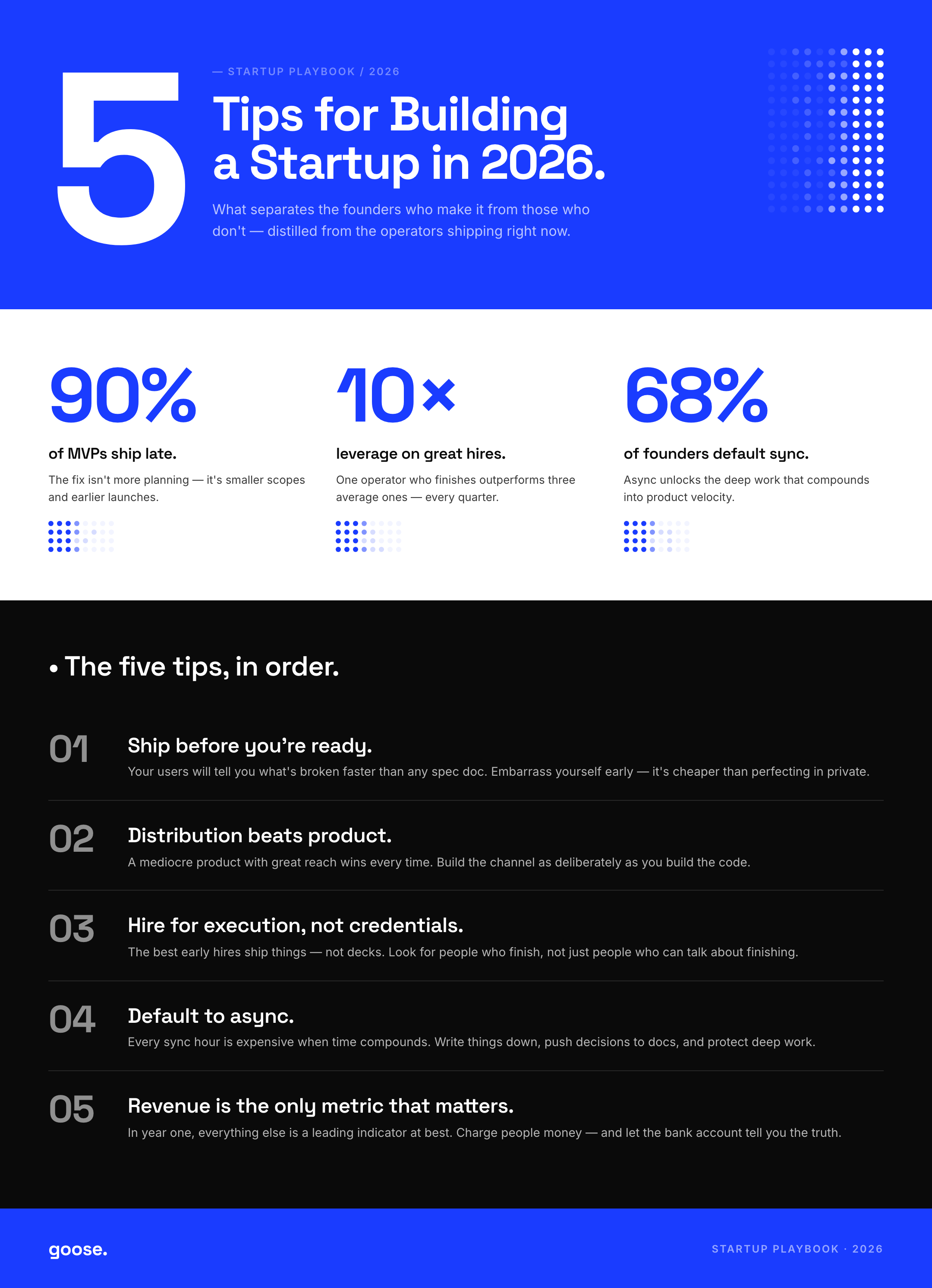 Halftone Electric — infographic
