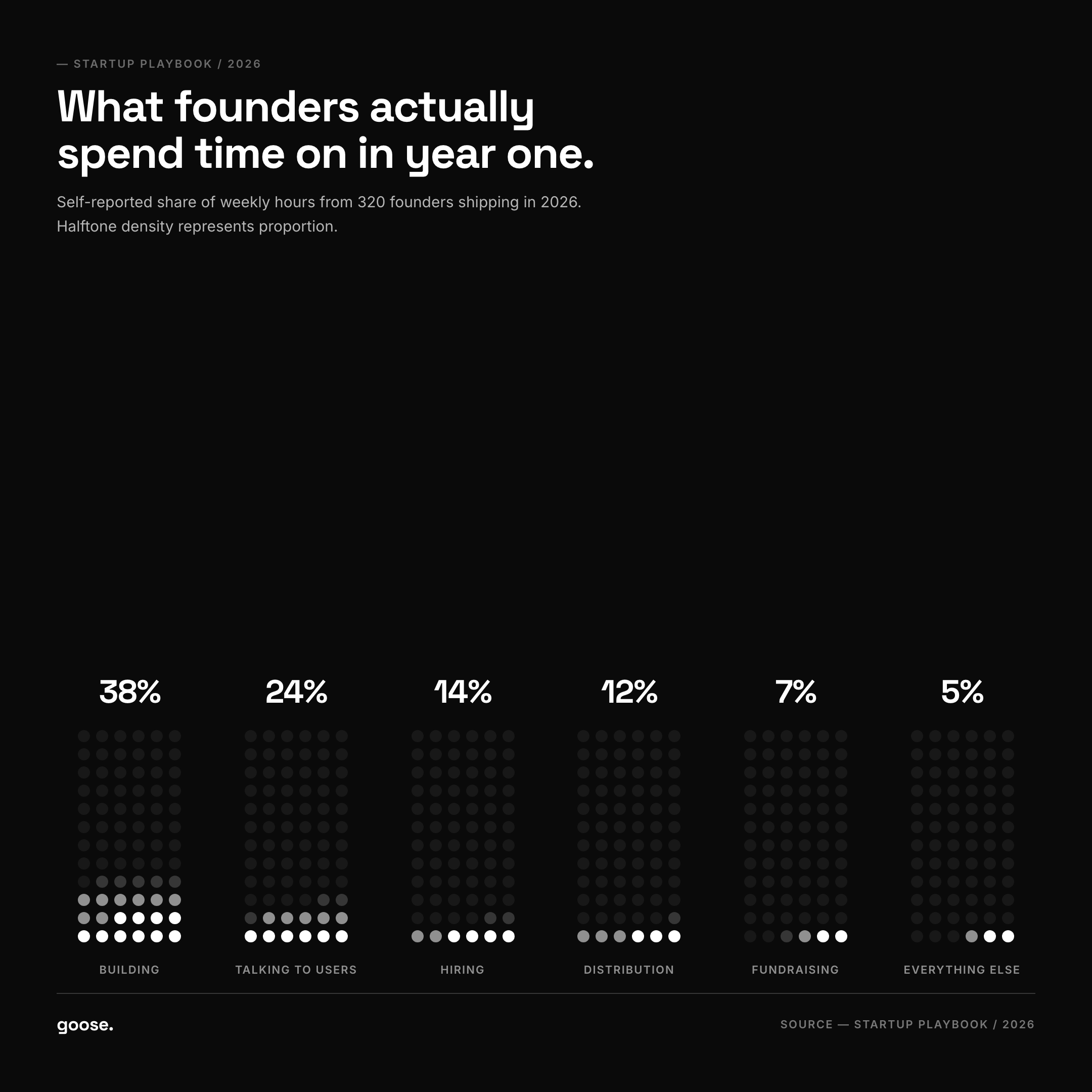 Halftone Mono — chart