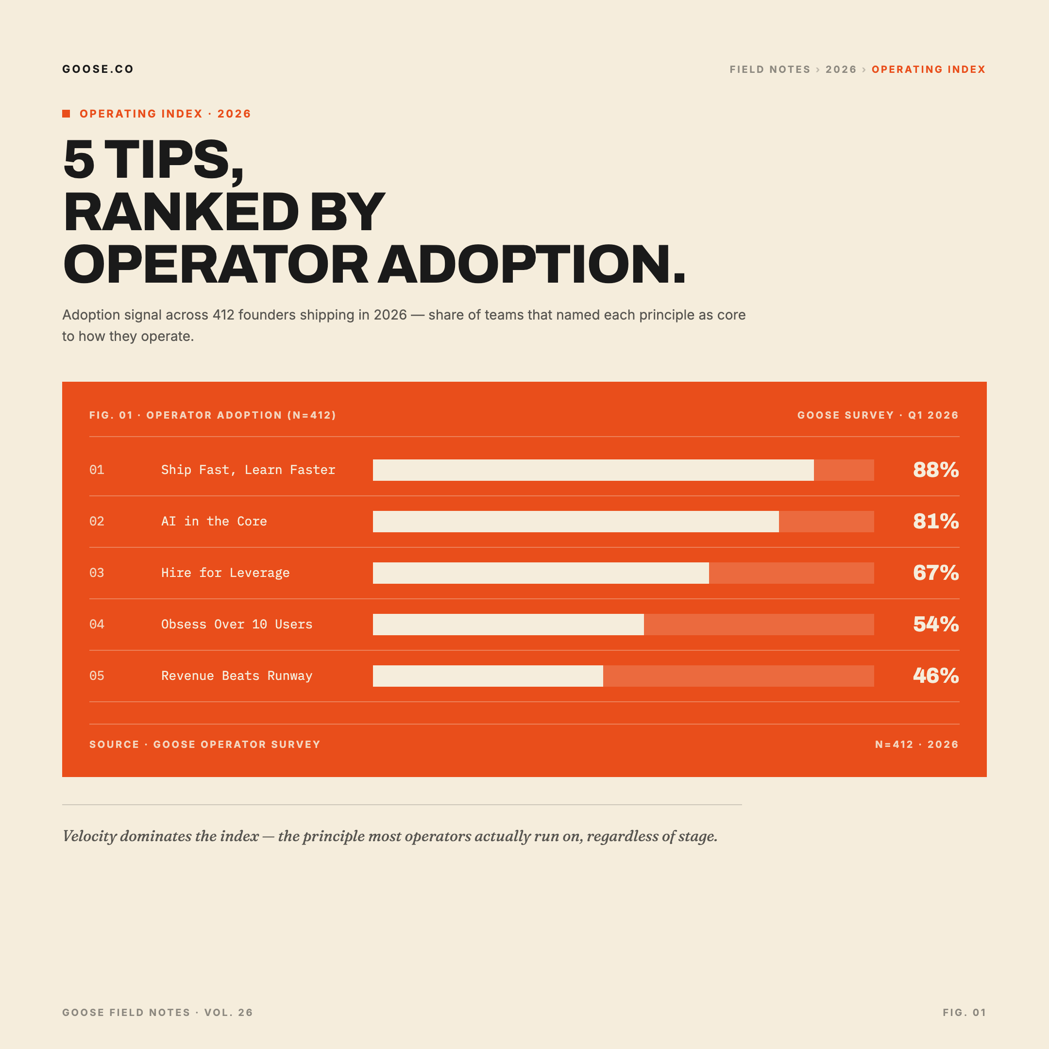 Industrial Folio — chart