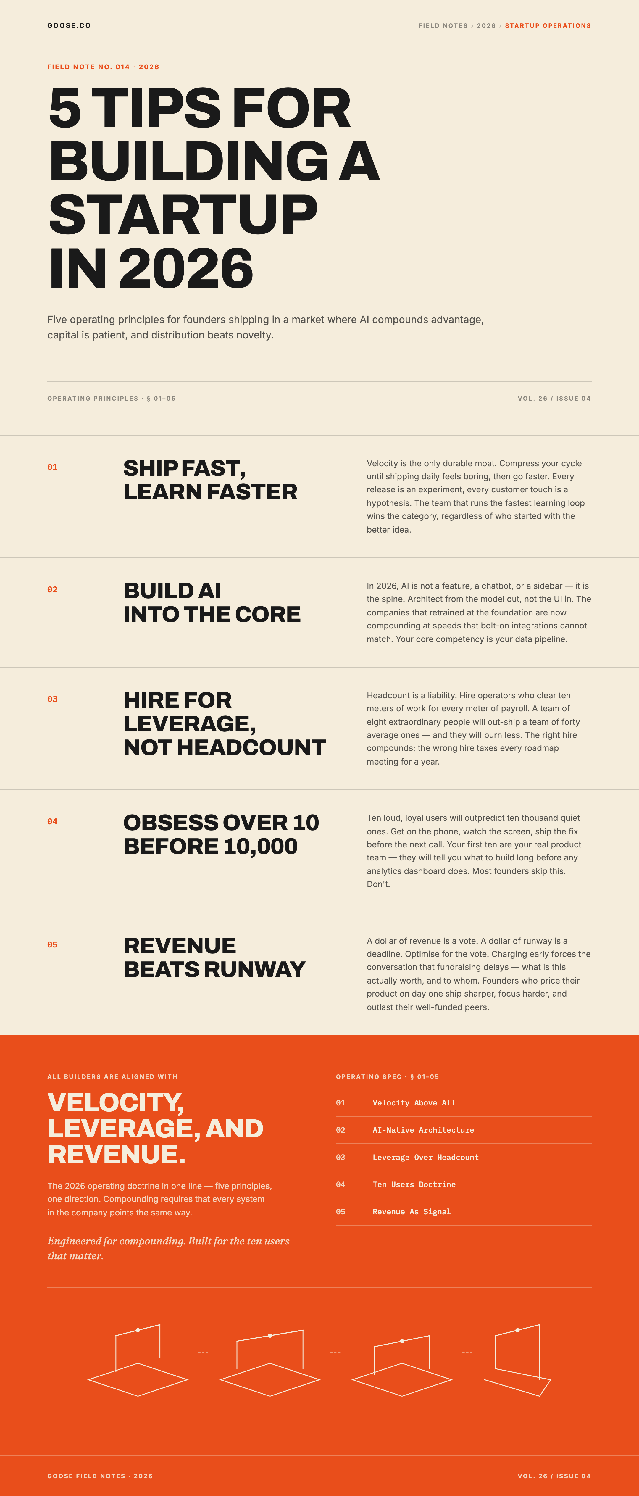 Industrial Folio — infographic