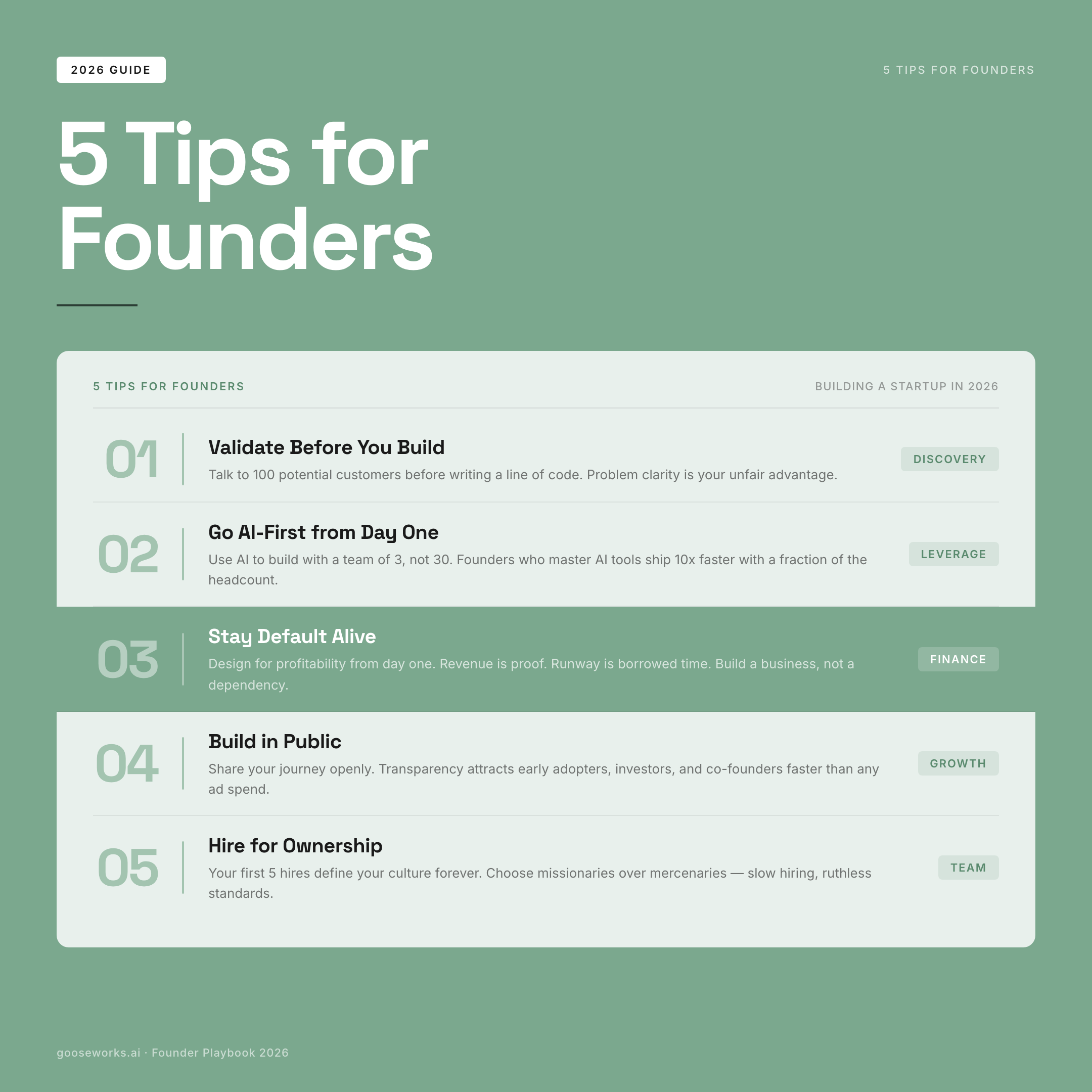 Isometric Sage — chart