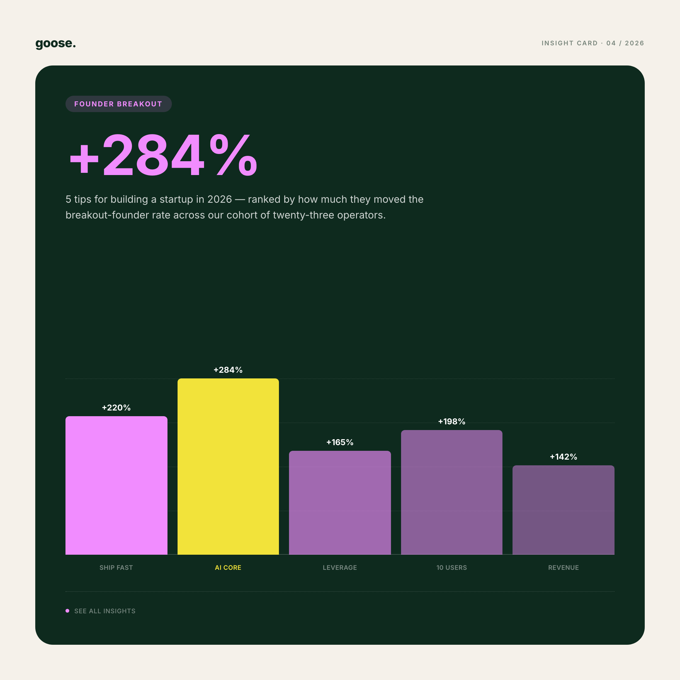 Neon Dashboard — chart