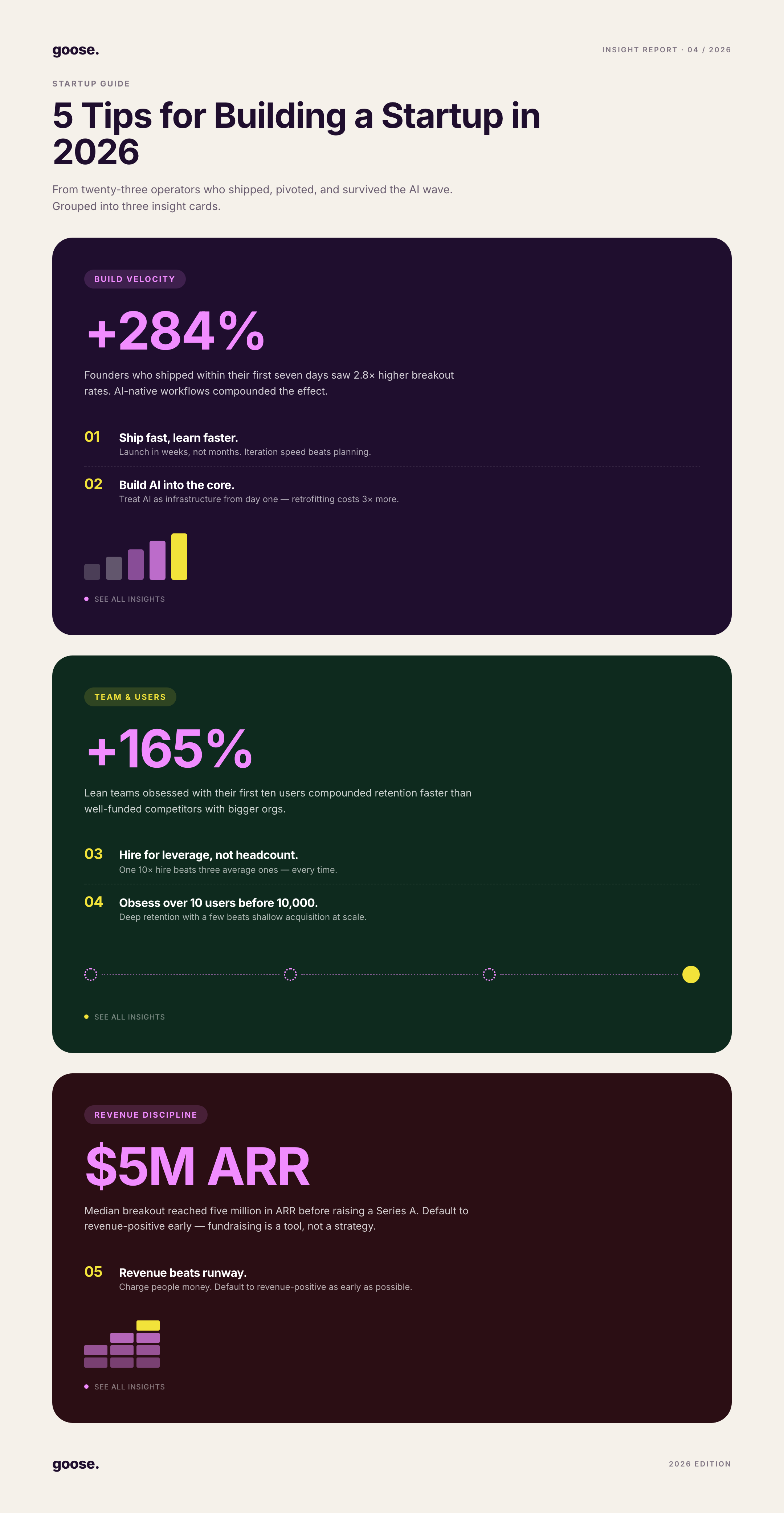 Neon Dashboard — infographic