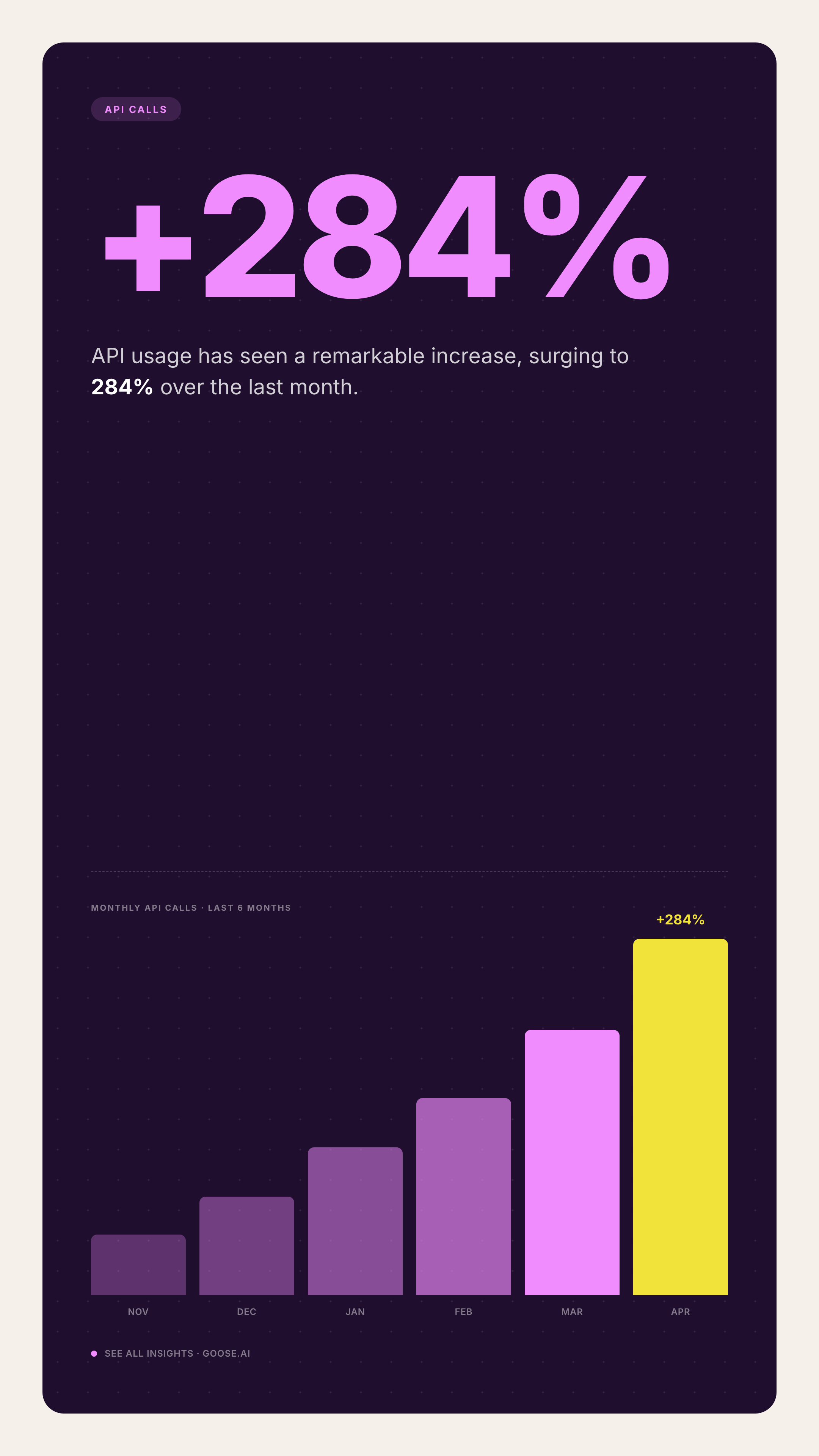 Neon Dashboard — story