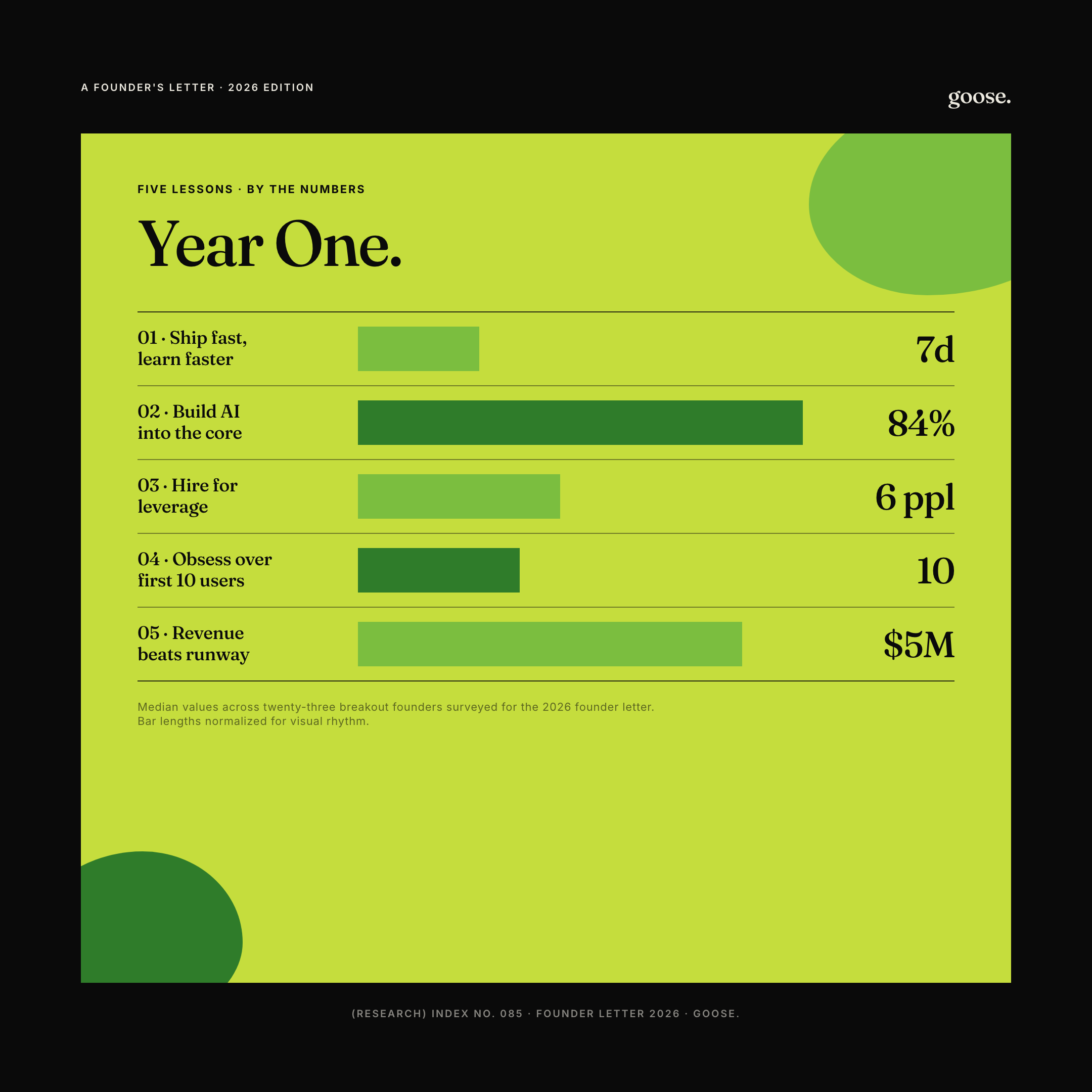 Obsidian Bloom — chart
