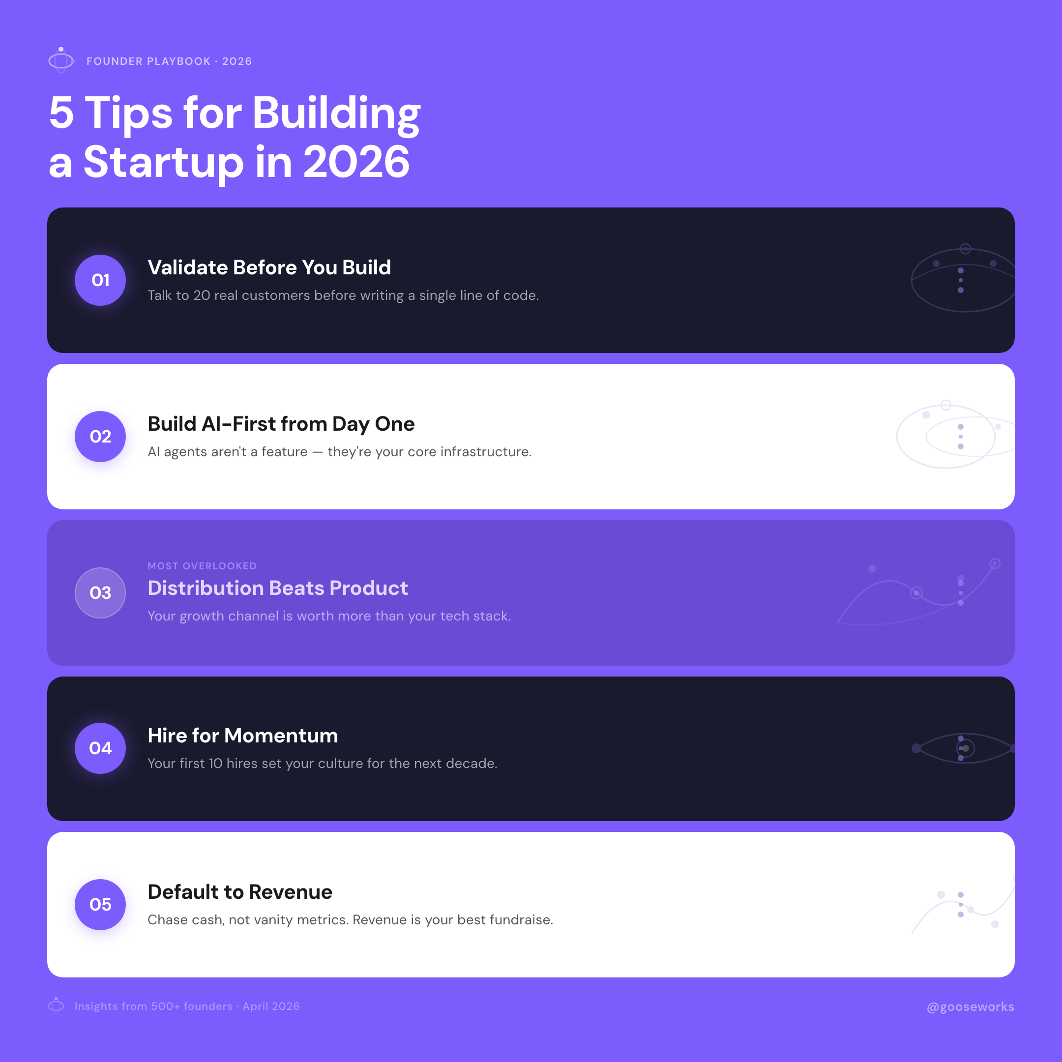 Orbit Purple — chart