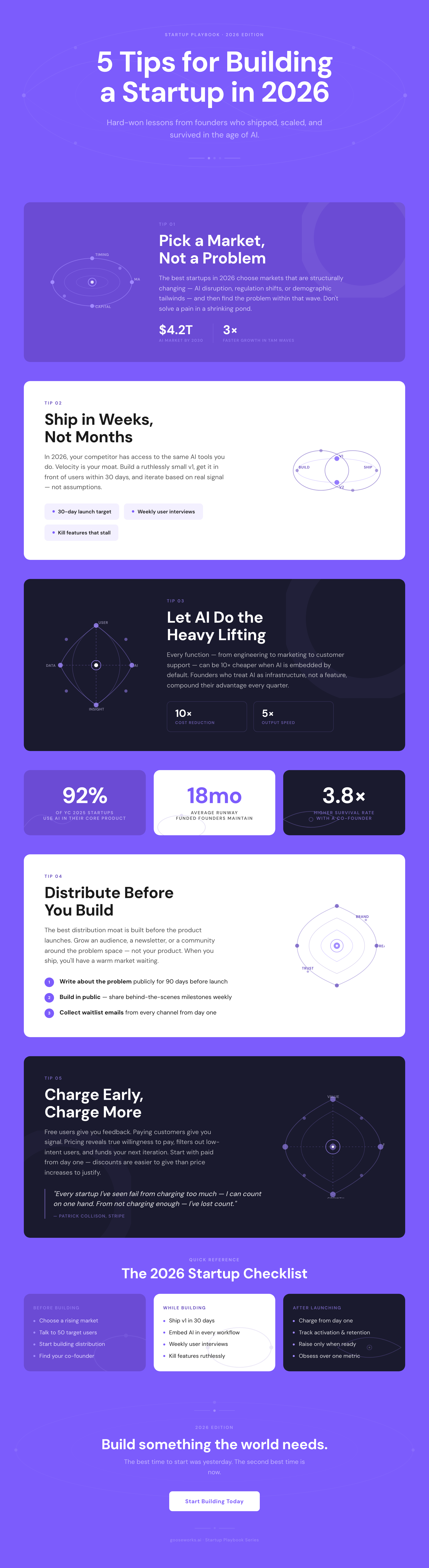 Orbit Purple — infographic