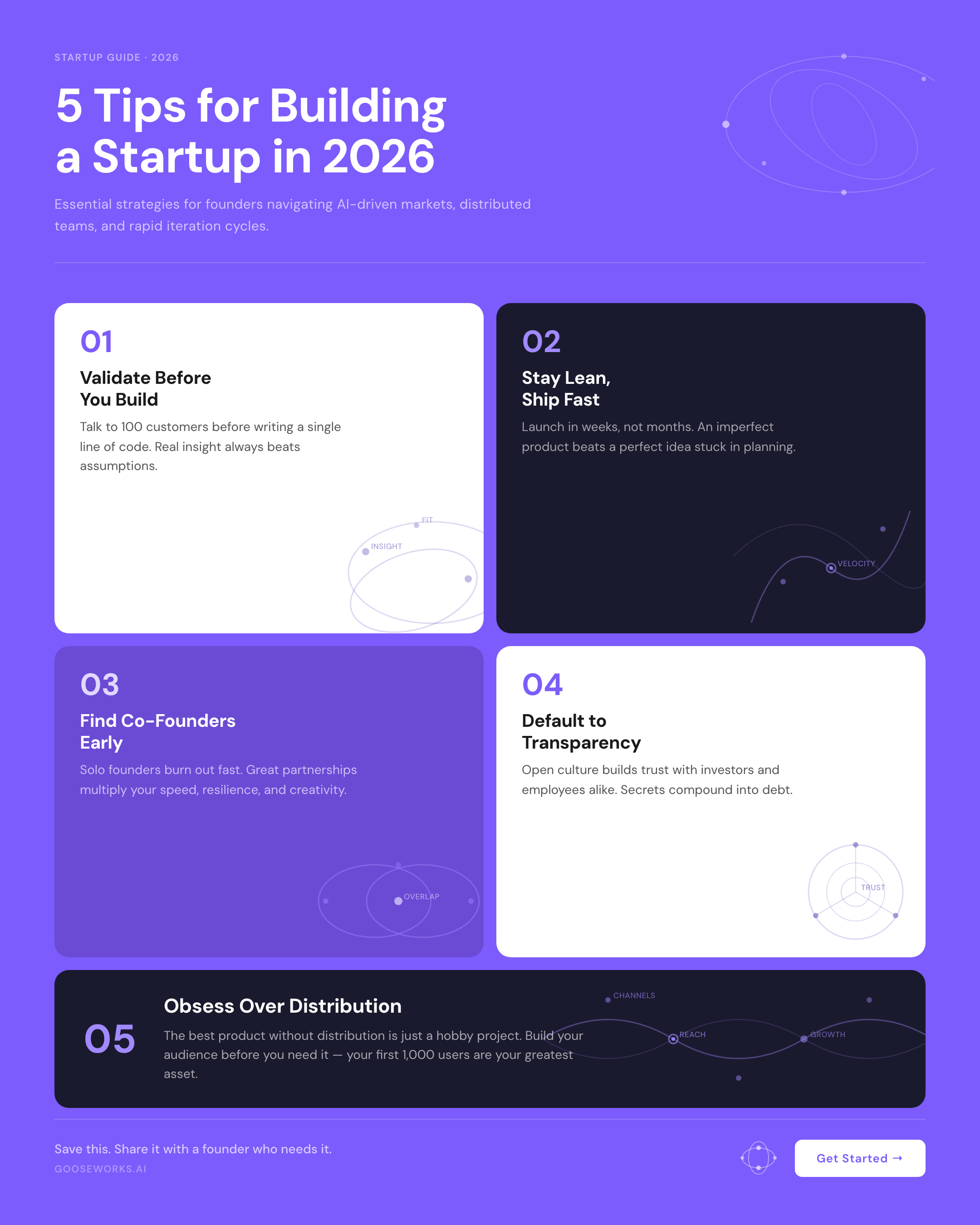 Orbit Purple — poster