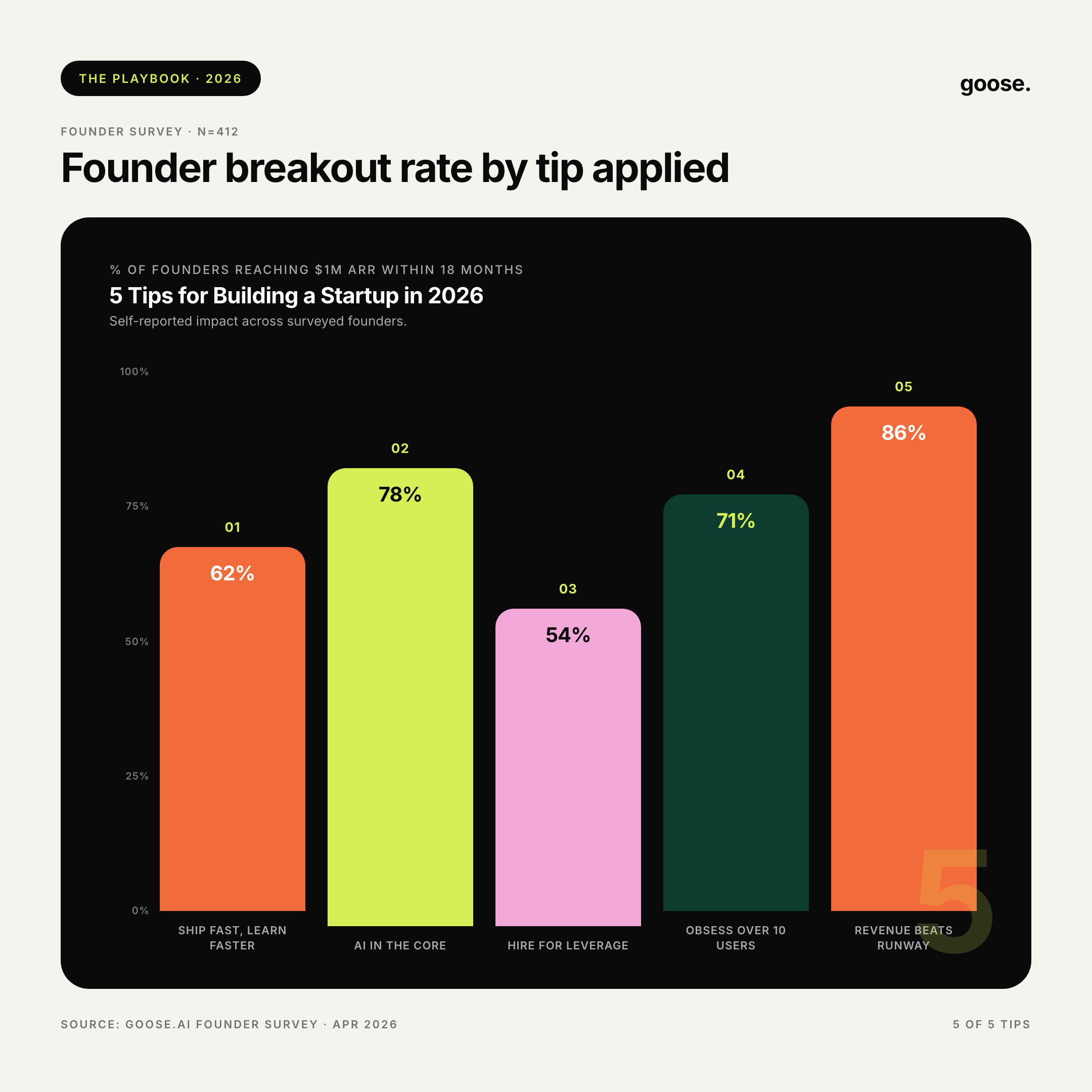 Pillow Block — chart