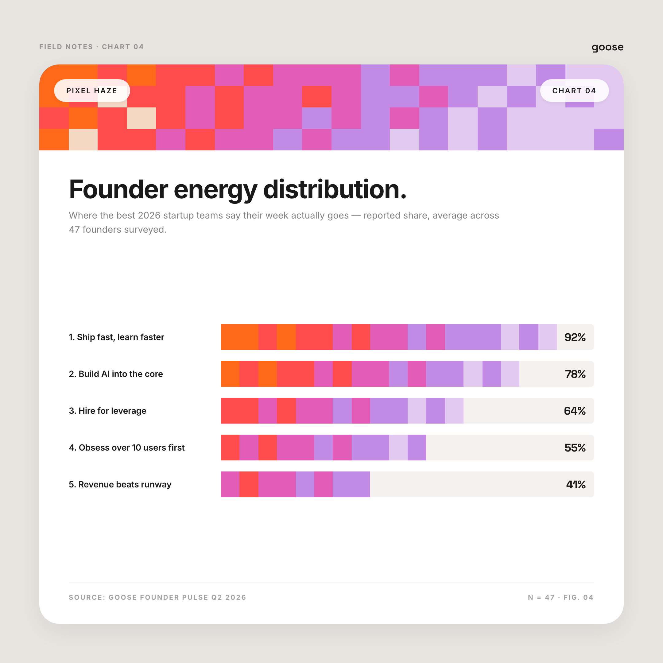 Pixel Haze — chart
