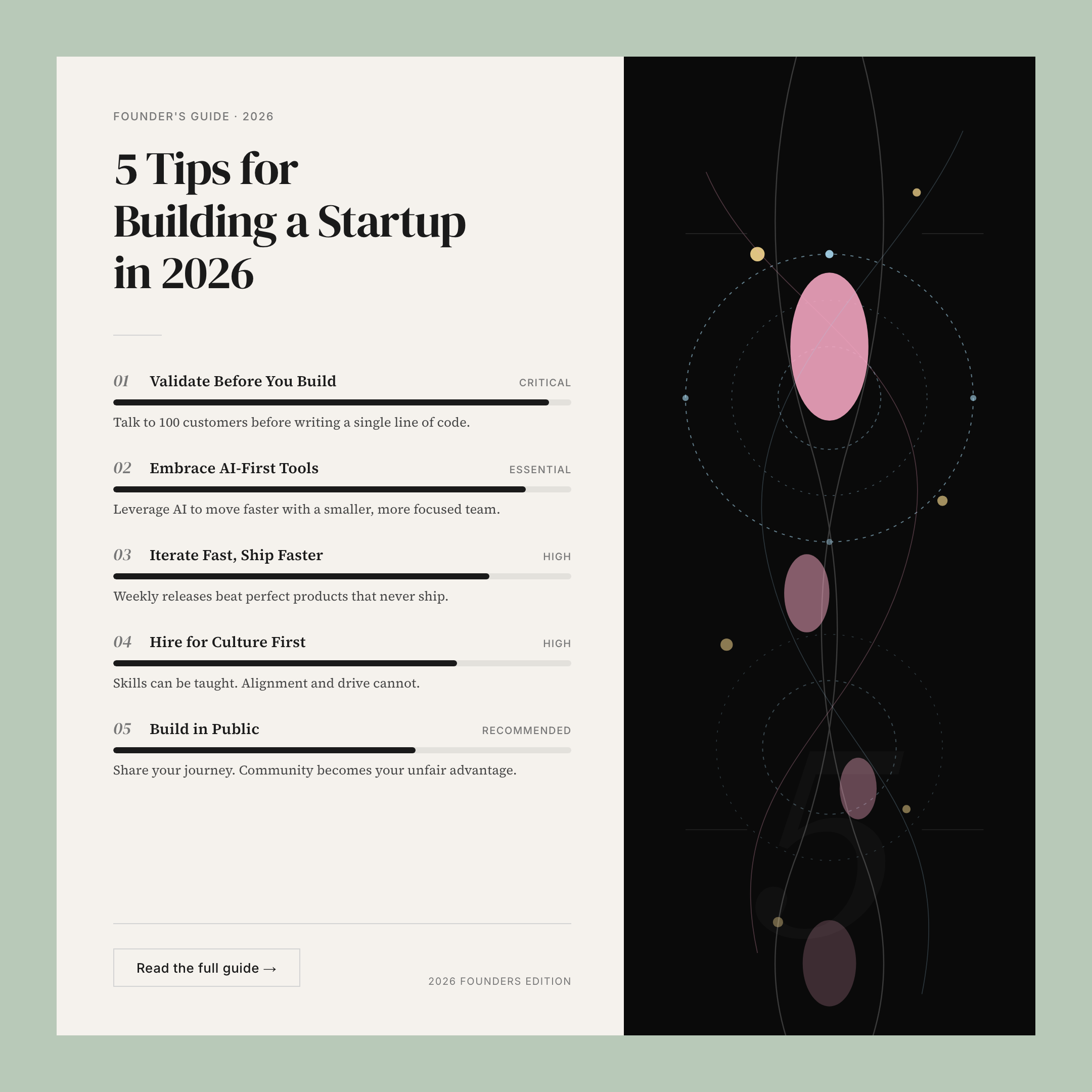 Sage Split Editorial — chart