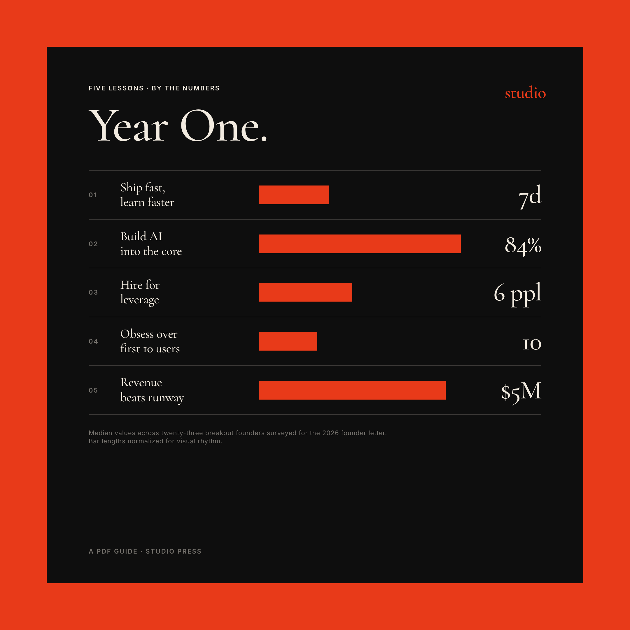 Vermilion Folio — chart